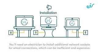 Wired vs WiFi Connections The differences explained [upl. by Ieppet369]