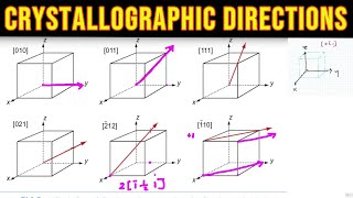 crystallographic directions  Physical Electronics [upl. by Ajssatsan]