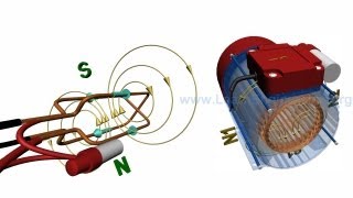 Single Phase Machines Rotating magnetic field amp Synchronous Speed [upl. by Aryan]