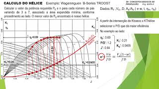 20  CALCULO DE HÉLICE  EMBARCAÇÕES CONCEITOS BÁSICOS DE PROPULSÃO [upl. by Atinad]