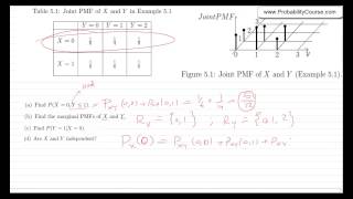 38Joint Probability Mass Function PMF [upl. by Llewoh246]