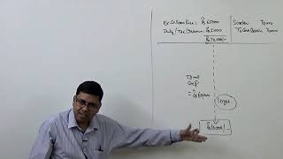 1 Accounting for Depreciation Introduction and Basics SLM [upl. by Sheeran]