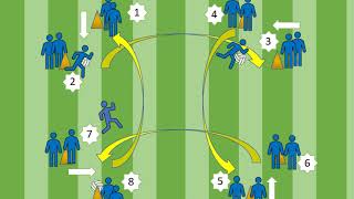 Senior Gaelic Football Drills – Try these 10 [upl. by Barabas]