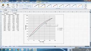 Excel x y grafik oluşturma [upl. by Ahsitram603]