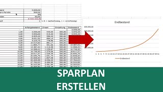 Excel SparplanVorlage und Zinseszins erklärt I Exelpedia [upl. by Crawford]