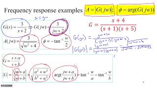 A quick introduction to frequency response [upl. by Anawait]