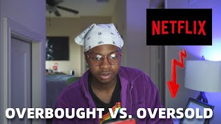 Overbought and Oversold Stocks Explained [upl. by Anaed340]