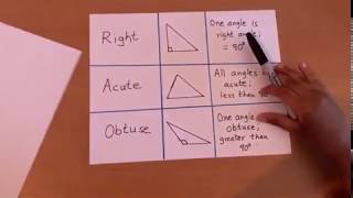 Types of Triangles  Right Acute Obtuse triangles [upl. by Ahsirhcal]