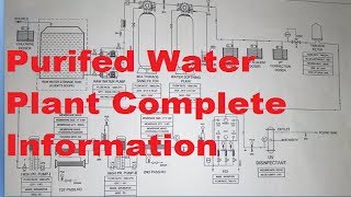 Purified water plant complete detail in Hindi [upl. by Ahsirhcal]