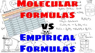 Empirical Formulas vs Molecular Formulas  Explained [upl. by Shandie555]