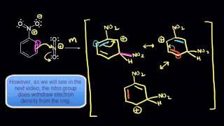 Meta directors I  Aromatic Compounds  Organic chemistry  Khan Academy [upl. by Ardella]