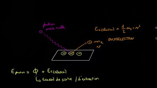 Effet photoélectrique [upl. by Vacla113]