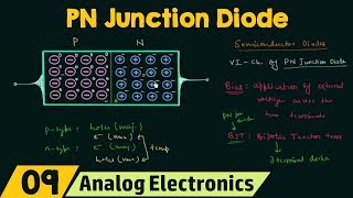 PN Junction Diode No Applied Bias [upl. by Enomas]