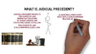 Legal System amp Method  Chapter 2 Judicial Precedent Degree  Year 1 [upl. by Ahsienom]