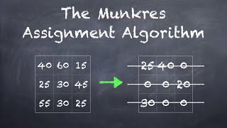 The Munkres Assignment Algorithm Hungarian Algorithm [upl. by Fabron]