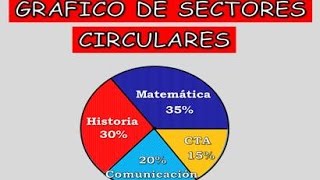 GRÁFICO DE SECTORES CIRCULARES [upl. by Edmund]