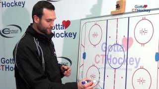 Ice Hockey Drills 3Drill HalfIce Practice Plan for Puck Control Passing [upl. by Jessica]