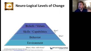 Learn NLP What Are The Neuro Logical Levels Of Change And How Do They Work [upl. by Gitlow610]