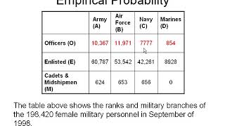 Empirical Probability [upl. by Aiza]