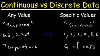 Continuous vs Discrete Data [upl. by Aymer524]