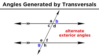 Types of Angles and Angle Relationships [upl. by Irpac]