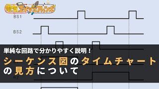 分かりやすく説明！シーケンス図のタイムチャート（タイミングチャート）の見方について [upl. by Mikahs562]