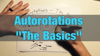 Autorotations The Basics in Helicopters [upl. by Ycrem]