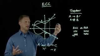 Elliptic Curve Cryptography Overview [upl. by Gladi80]