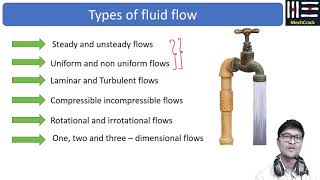 Types of Fluid Flow in Fluid Mechanics  Uniform flow steady flow Laminar flow Turbulent flow [upl. by Yssenhguahs]