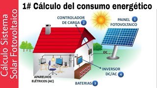 1 CÁLCULO SISTEMA SOLAR AISLADO  COMPONENTES Y CONSUMO ENERGÉTICO [upl. by Assinna408]