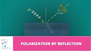 Polarization by Reflection [upl. by Charron]