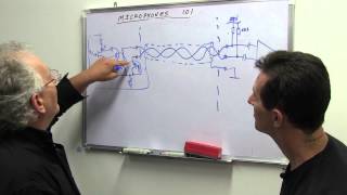 EEVblog 616  How Microphone Phantom Powering Works [upl. by Nolaj]