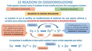 COSA SONO LE REAZIONI REDOX [upl. by Ingra]