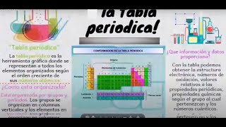 La tabla Periódica explicada  Propiedades periódicas [upl. by Zeuqcaj]