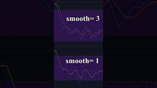 How Stochastic Indicator Works Learn It in 1 Minute [upl. by Pardew]