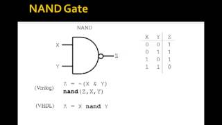 Lesson 1  Basic Logic Gates [upl. by Dominic]