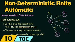 NonDeterministic Finite Automata [upl. by Suiraj]