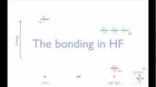 Constructing the HF molecular orbital energy level diagram [upl. by Liuka]