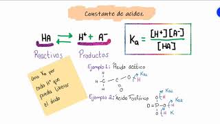 Constante de acidez [upl. by Yvan226]