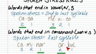 Accent marks in Spanish basic rules [upl. by Shantha]