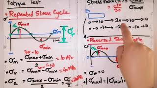 Fatigue Test Explanation amp Problems [upl. by Snowman]