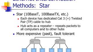 How Ethernet Works and IEEE 8023 Specification [upl. by Appleby950]