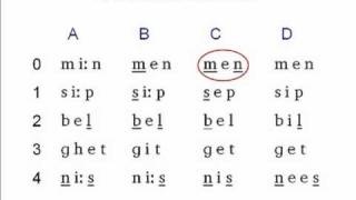 The Phonetics Symbols Course  Lesson 1 [upl. by Ellga]