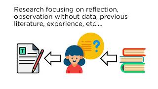 What is Empirical Research [upl. by Aneekahs]