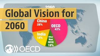 Looking to 2060 A global vision of future economic growth [upl. by Mikahs]