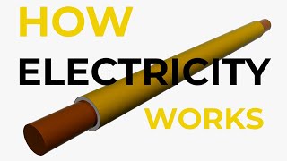 How Electricity Works  ANIMATION [upl. by Annaid]