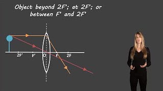 Ray diagrams for converging lenses [upl. by Annaed132]