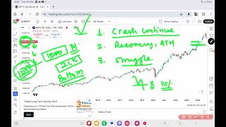 Nifty Crash Struggle or All time High [upl. by Geller411]