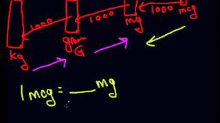 Easy kg grams mg mcg conversion [upl. by Cartan787]