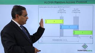 ALOHA Random Access Protocol [upl. by Carolyn80]